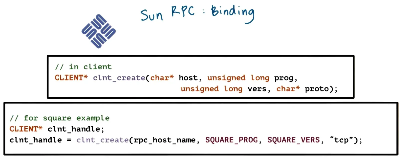 Sun RPC Registry is a portmapper where we query it with rpcinfo -p using either tcp/udp + Binding used with help of t…