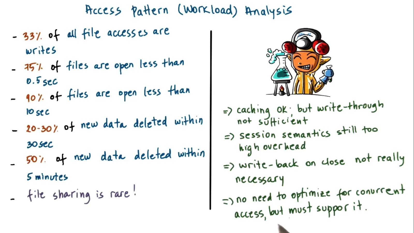 Sprite File System researched Distributed File System design requirements by using trace data on usage/file access