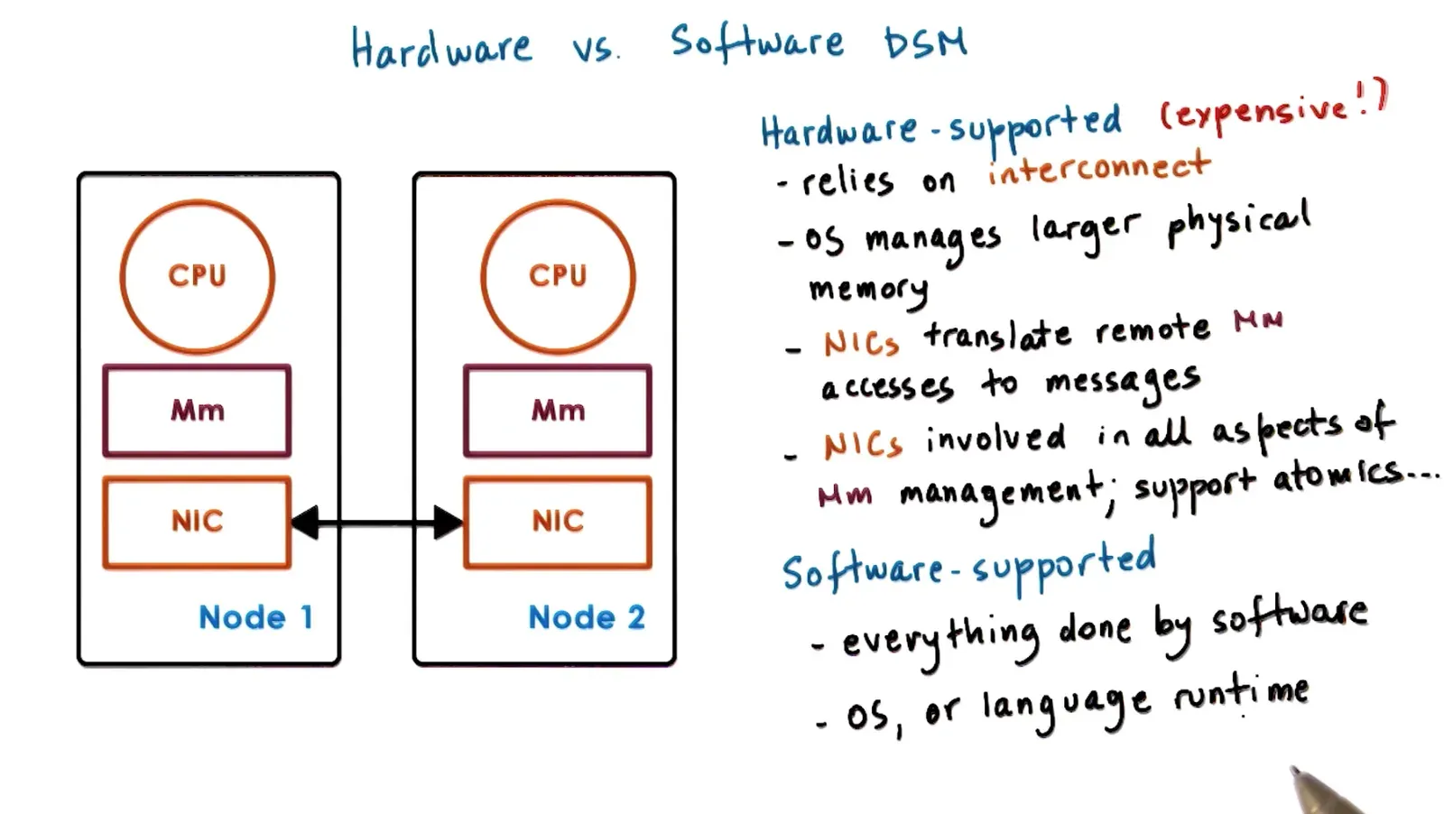 Can implement in Hardware with Network Interface Card/NIC which tranlsates remote memory accesses to messages, manage…