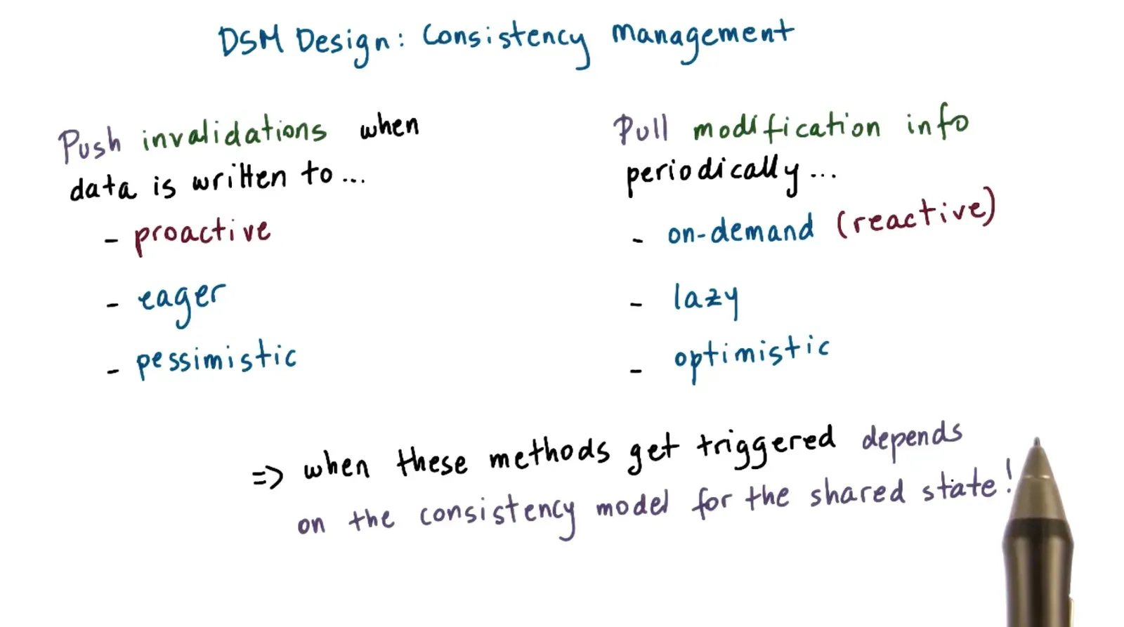 Write invalidate and write update for SMP caching is too expensive so push vs pull modifications