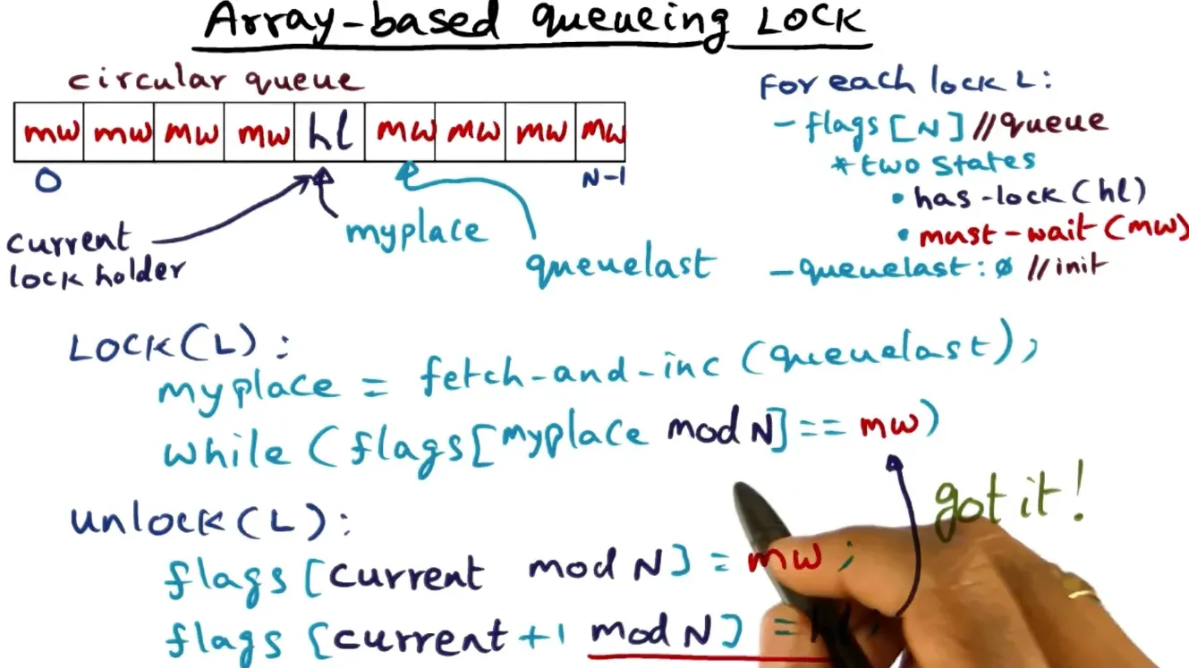 Array based queuing lock initialized array of size Z and everyone waits on only its current spot which reduces conten…
