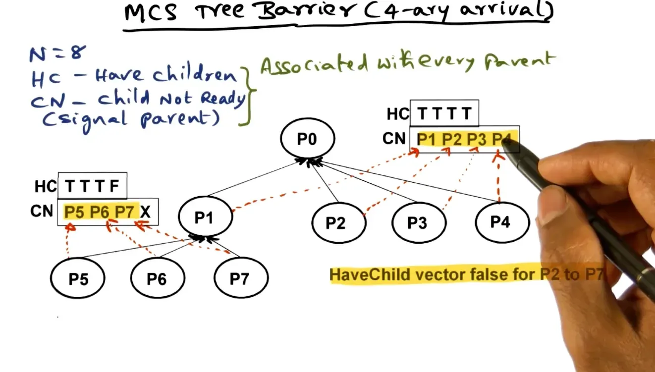 Parallel Systems diagram