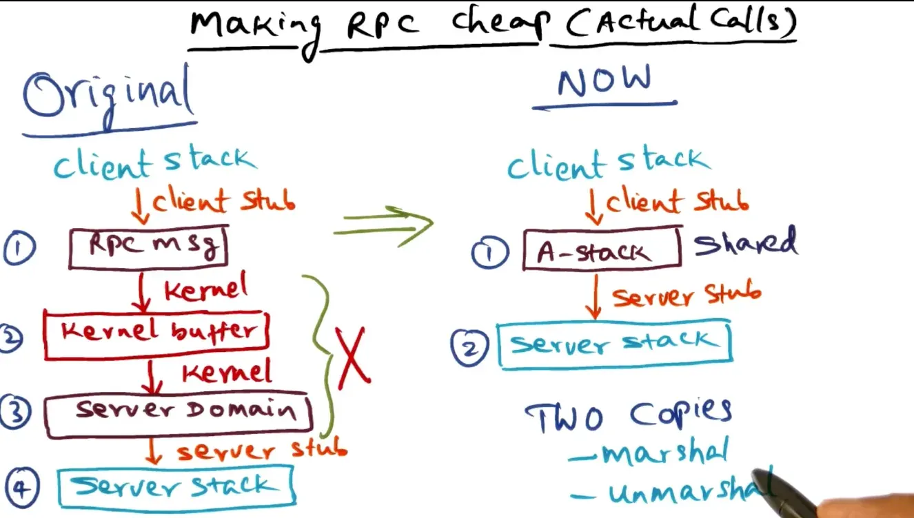 Keep in mind that switching protection domains to set everything up here will lead to loss of locality