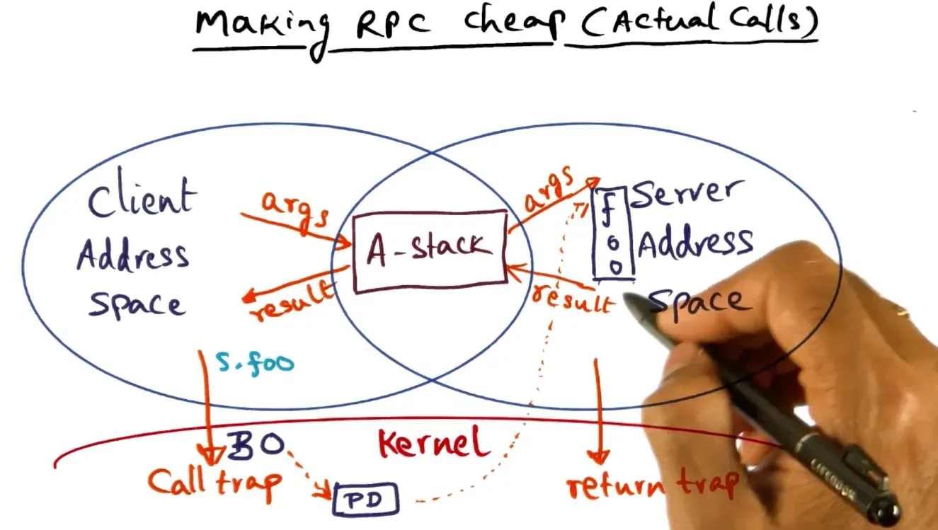 Parallel Systems diagram
