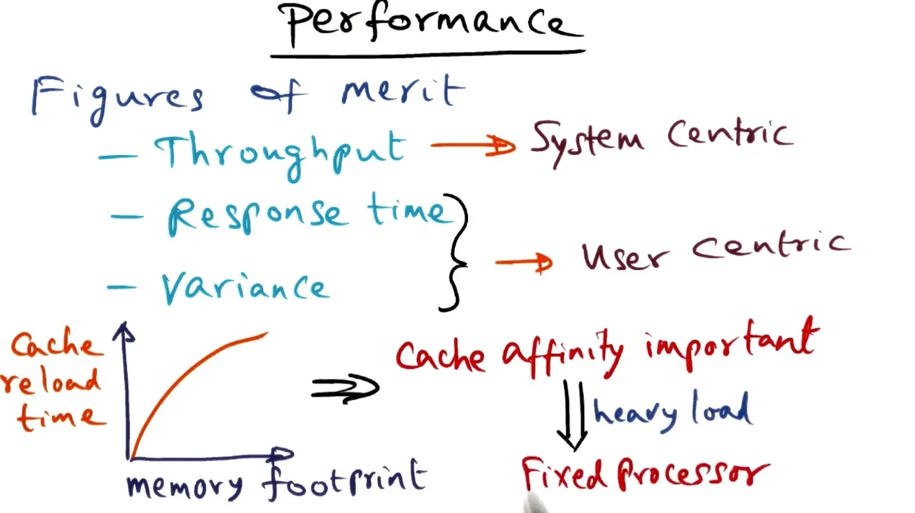 Need to consider various aspects of performance in scheduling