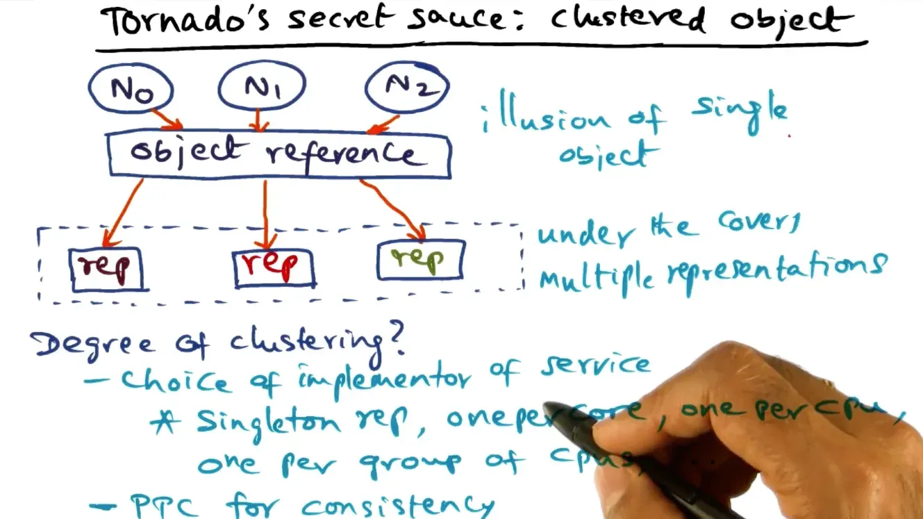 Tornado uses illusion of single object which has multiple representations under the hood