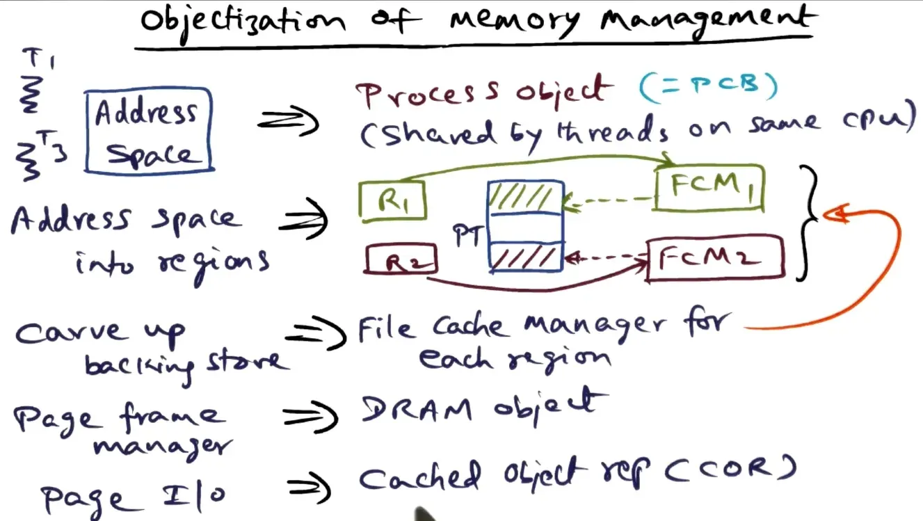 For memory management, we can split the page table into individual file cache managers which cover certain parts of t…