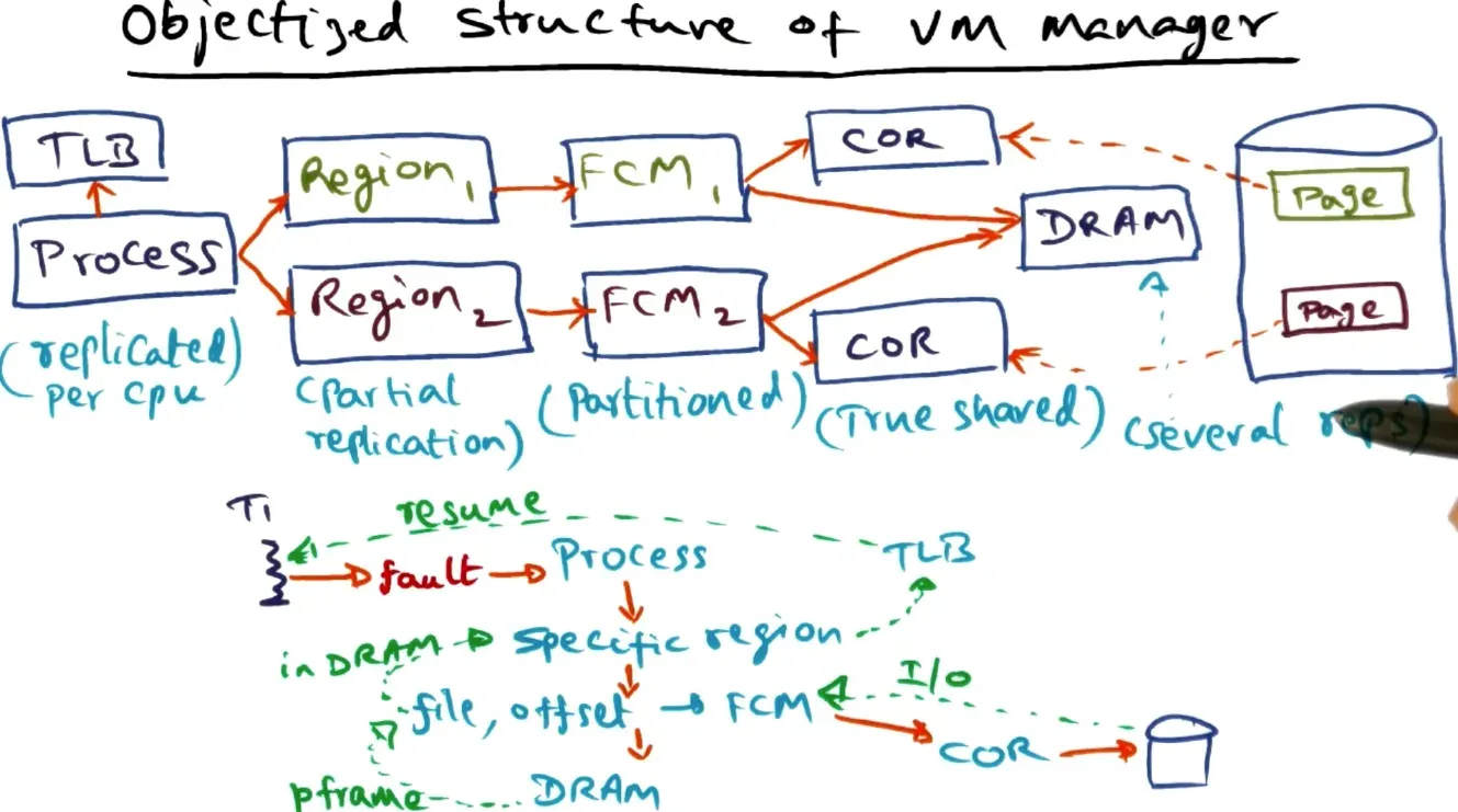 Parallel Systems diagram