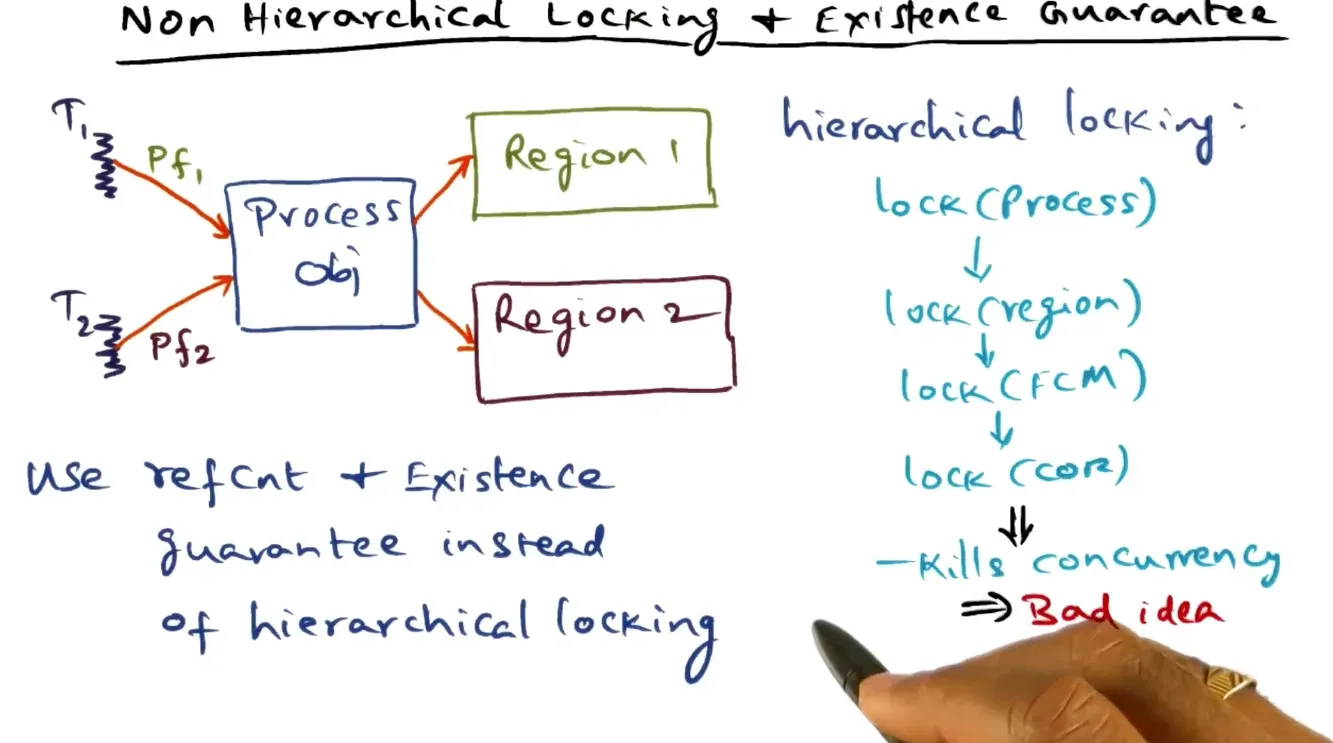 Instead of locking everything (hiearchal locking), use refcounts for existence and split up data to maximize concurre…