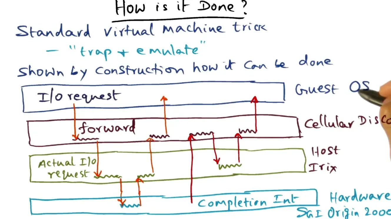 Parallel Systems diagram