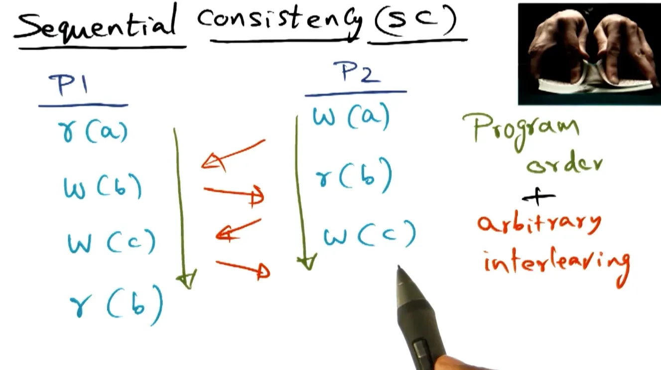 Sequential consistency preserve program order (if write to x happens before read of x then read of x reads the write…