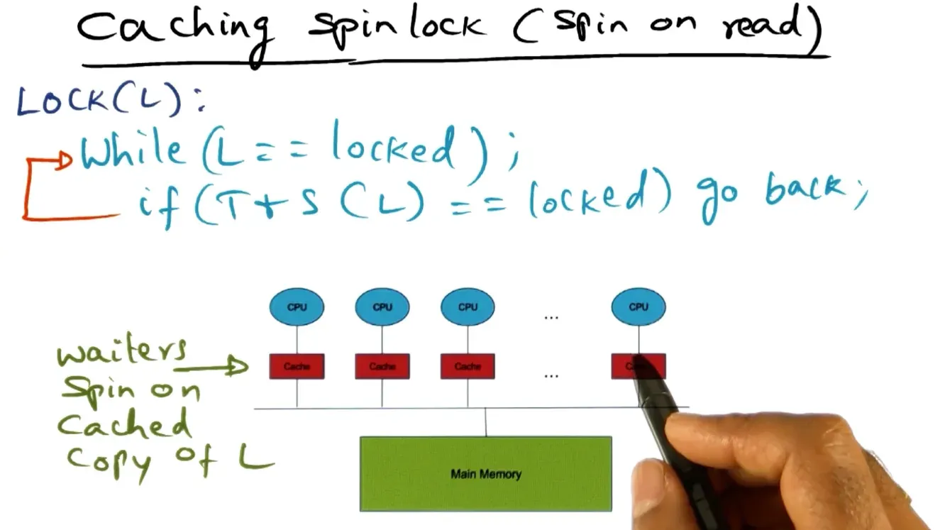 Caching spinlock spins on cached version of lock in SMP system but when unlocked all n processors do test and set ins…