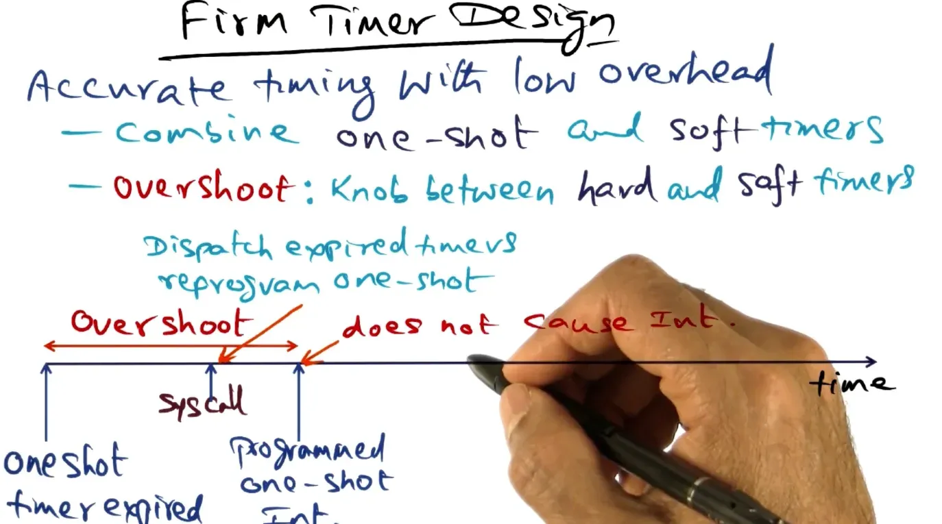 Overshoot parameter in firm timer allows for timers to be configured during any arbitrary kernel trap