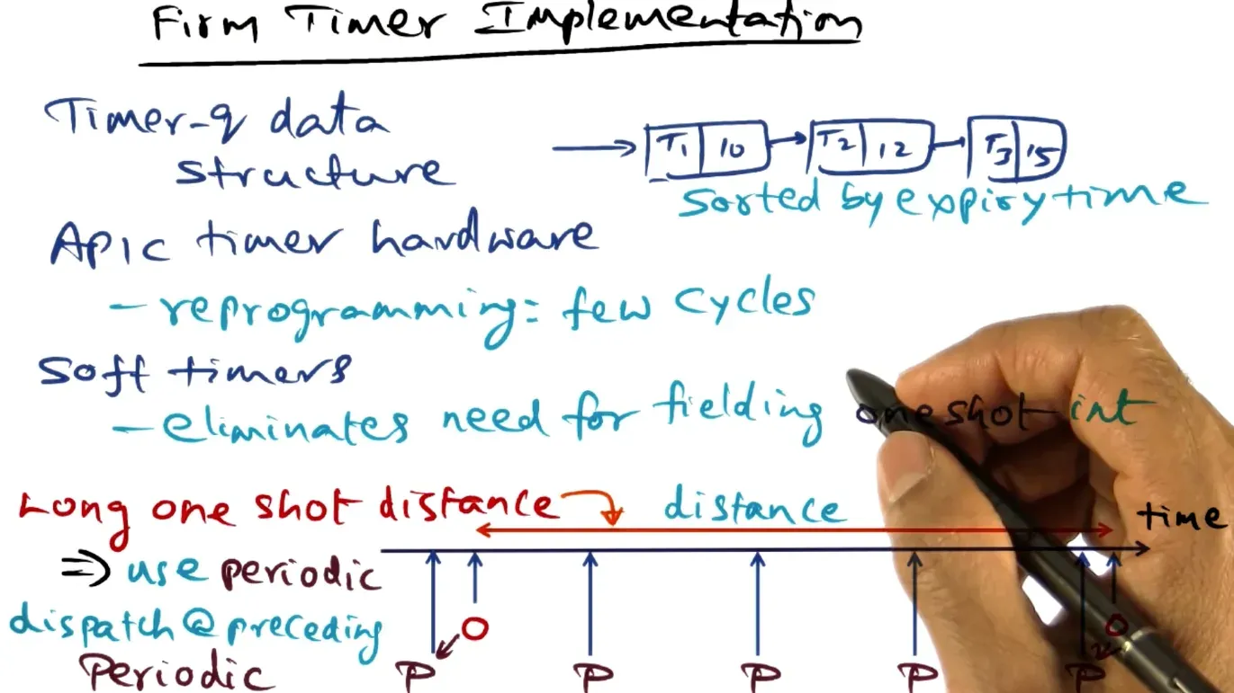 Store timers in sorted linked list, use APIC hardware to reprogram timers in a few cycles, and if kernel knows one sh…