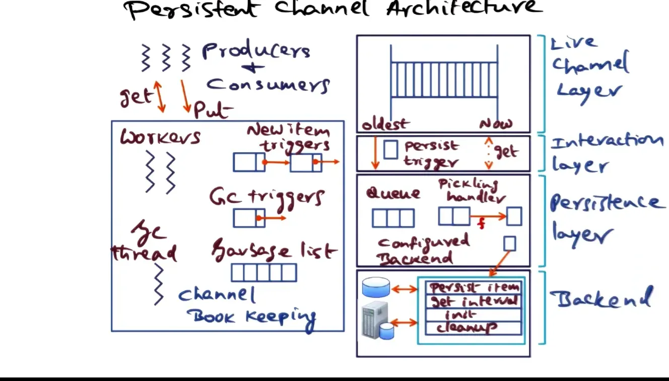 RT and Multimedia diagram