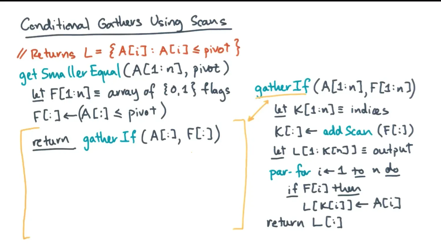 Scans and List Ranking diagram