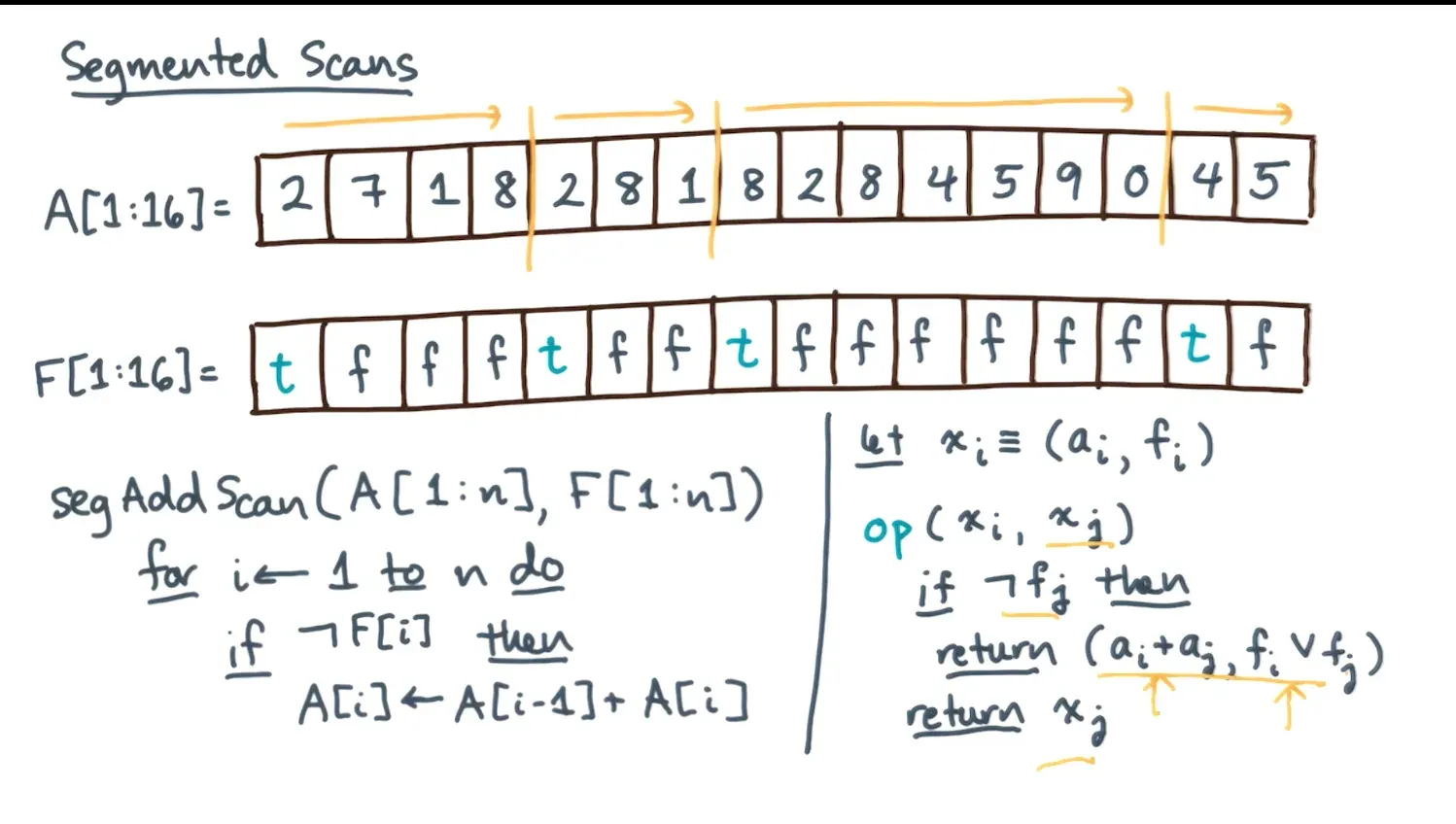 We can take in pairs of tuples, check if the latter is false, and then return a new tuple that is the sum of the tupl…