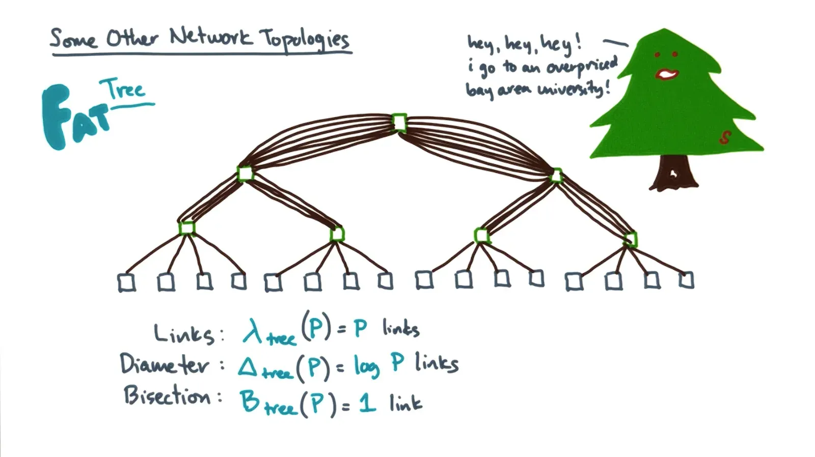Make fat tree by adding more links the higher level you go