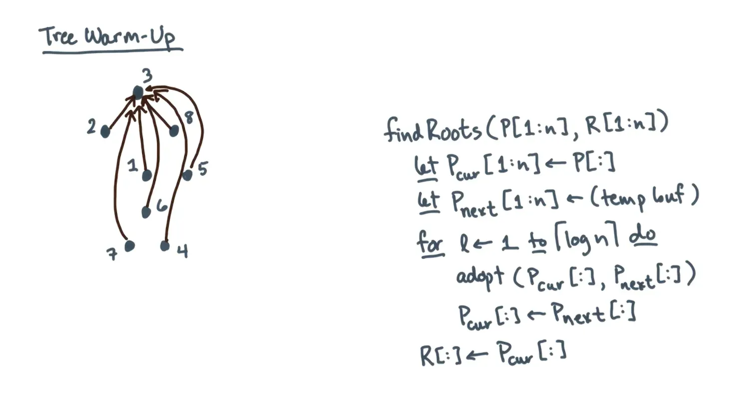 To run this in parallel, for log n levels, we set the current nodes parent to its grandparent so all nodes will point…