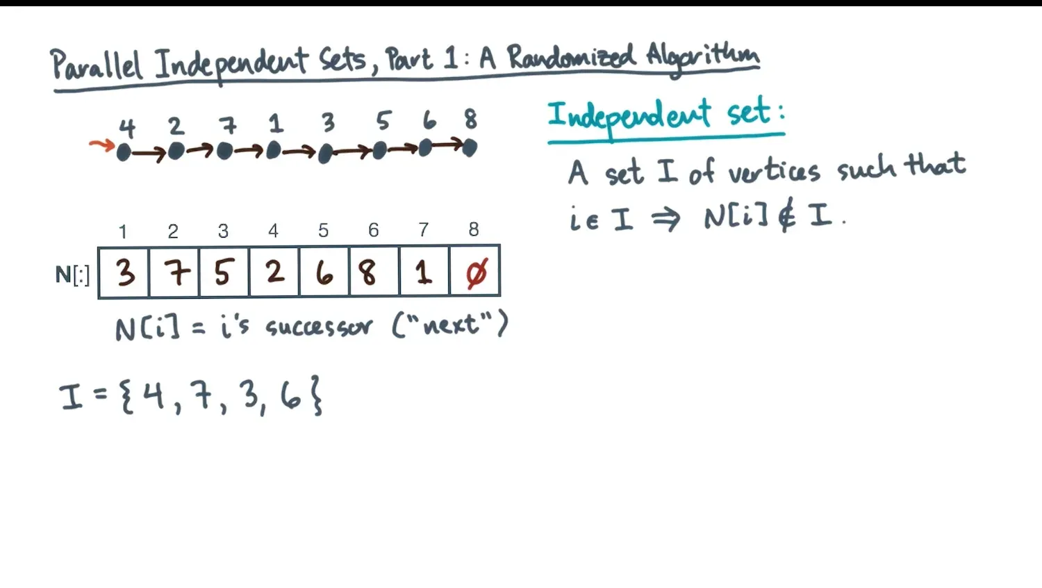 Once we have flipped coins, remove vertices from independent set, push the removed vertices temp ranks to the next no…