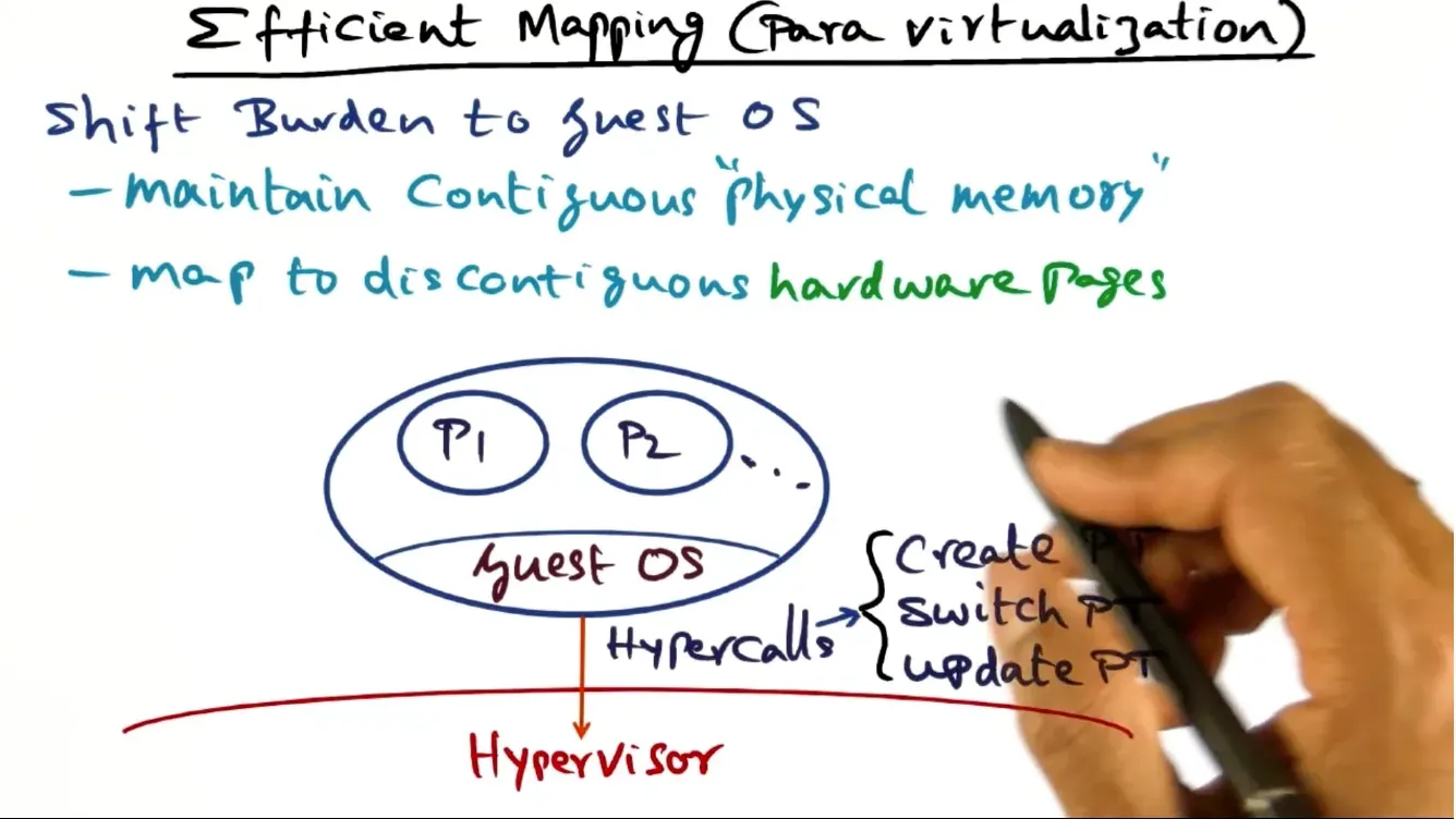 Paravirtualized we can move the page tables into the OS to handle VPN to MPN mappings and update page tables via hype…